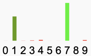 output